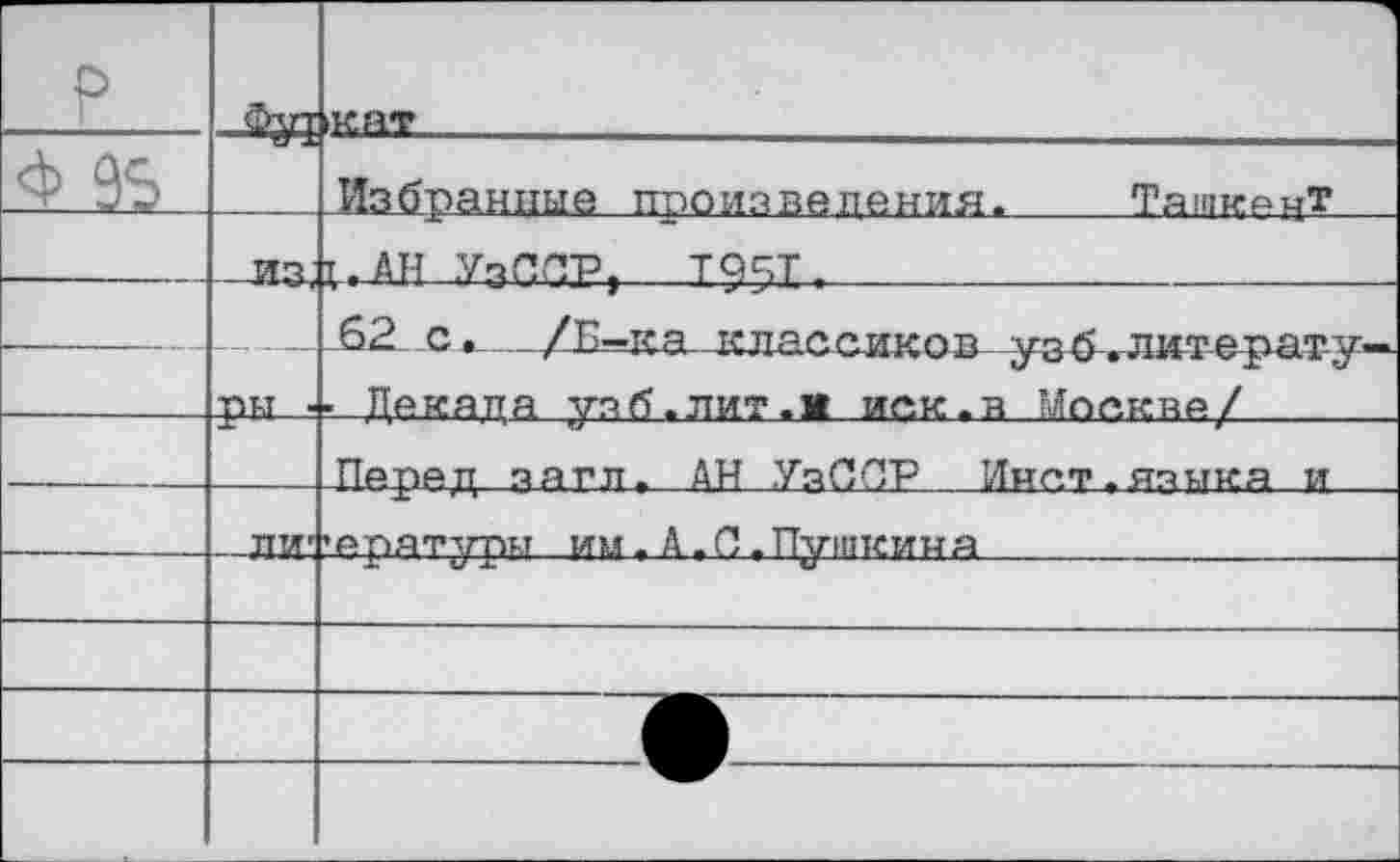 ﻿р	Фут	кат	
Ф 95		Избранные произвепения.	ТяшиацТ
	- ИЗ,	т.АН УяПГГР. Т95Т-
—	рн .	.62 с, /Е-ка классиков узб.литерату- ■ Декапа уаб.лит.м или.в Мпе.квя/
		Перетт аягп. АН УаППР Ии-ет. нанка и
	ЛИ'	'ерятурм им.Д.С.Пушкина
		
		
		
		